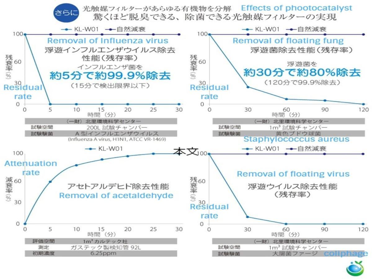 Ritz Place Nishikujo Οσάκα Εξωτερικό φωτογραφία